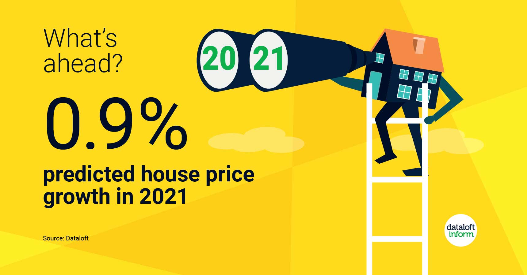 house price predictions 2021
