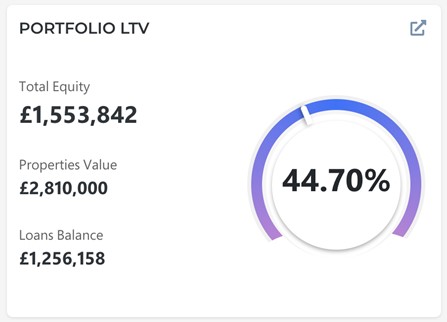 portfolio total equity