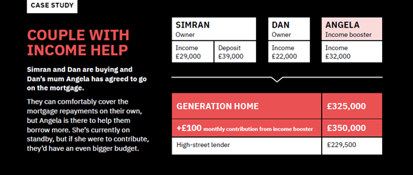 generation home income booster