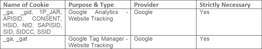 Cookie analytic list